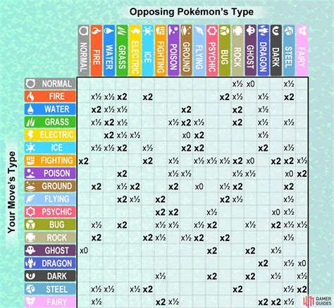 triple type pokemon|pokemon type matchup chart simulator.